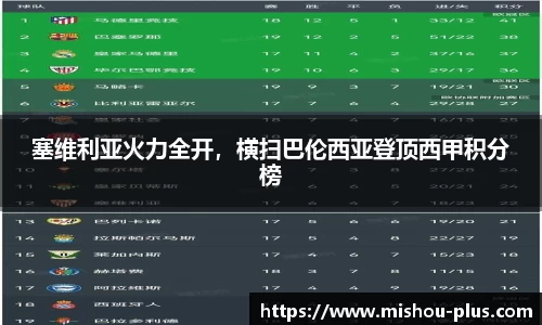 塞维利亚火力全开，横扫巴伦西亚登顶西甲积分榜